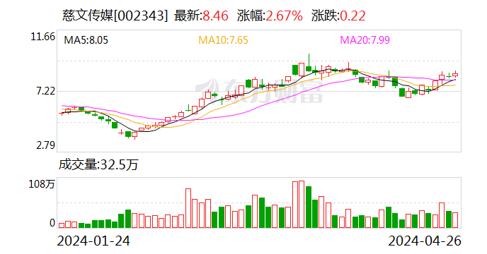 慈文传媒：筹划回购公司股份